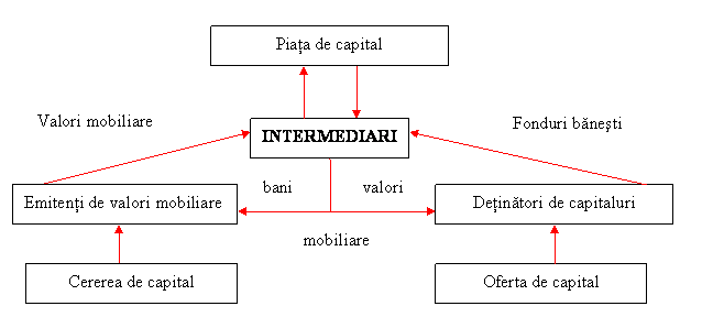 UI