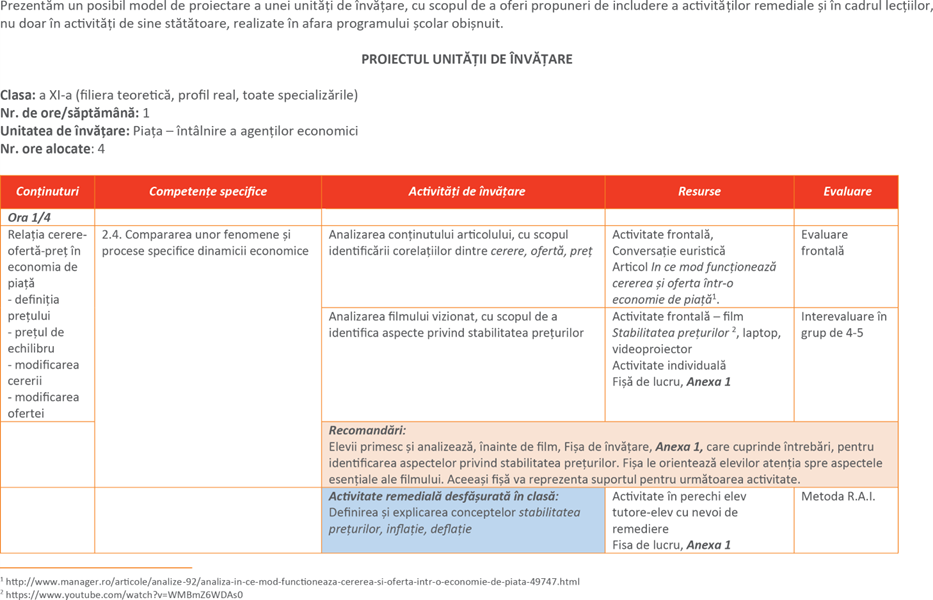 Pagina 1 - Proiect unitate de învățare Piața