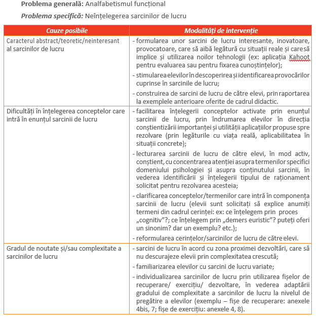 Analfabetism funcțional