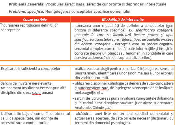 Vocabular și concepte