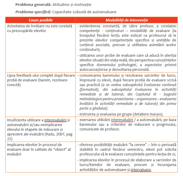 Autoevaluare